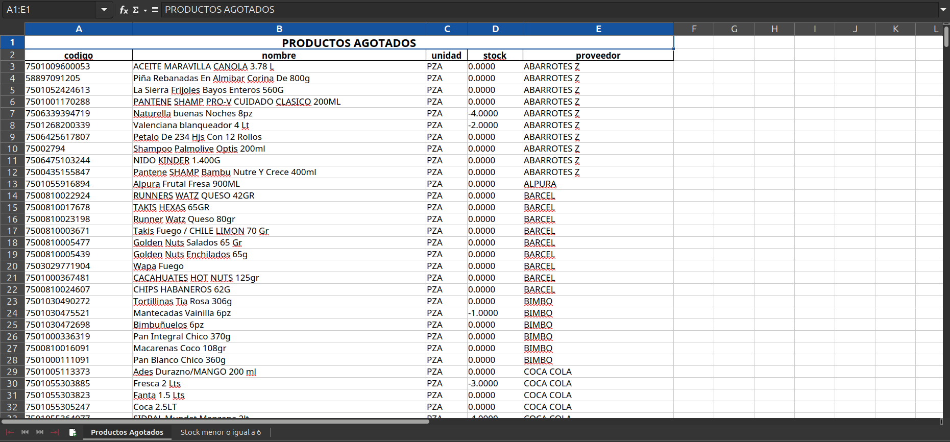 Automatización de stock