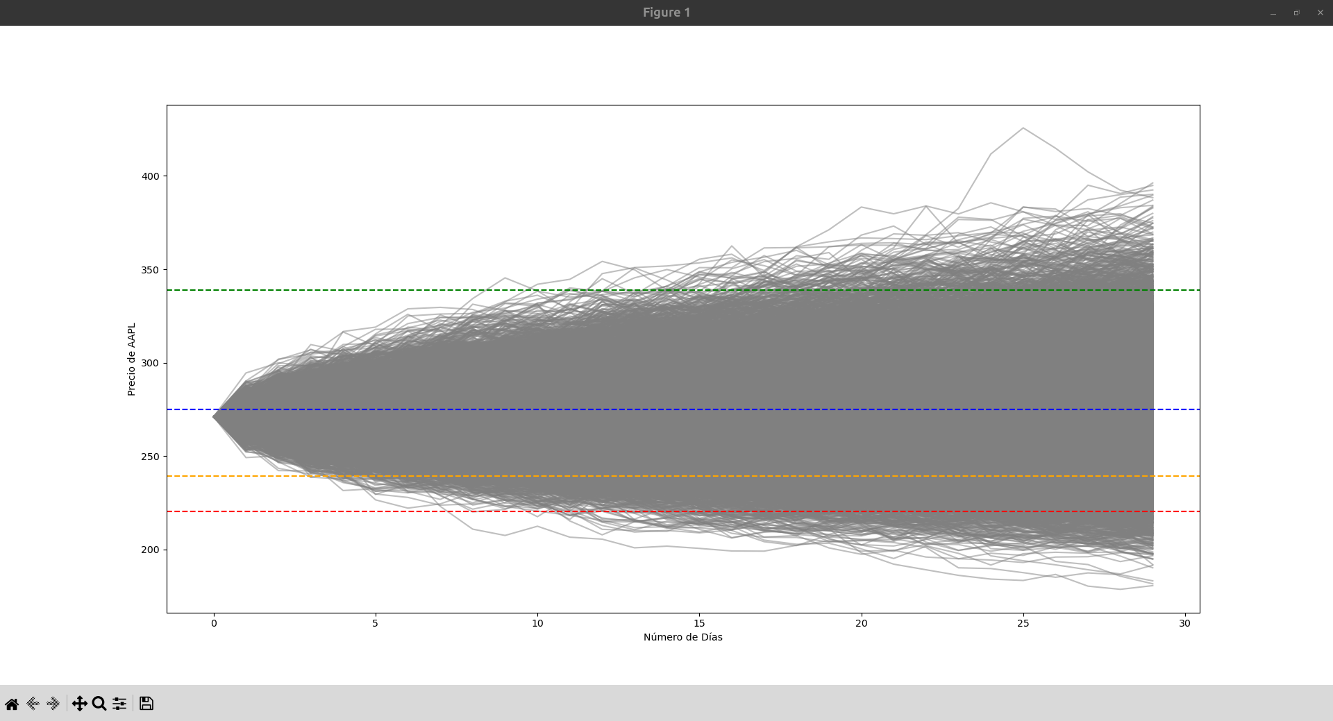 Gráfica Monte Carlo